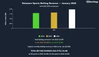 delaware-sports-betting-revenue-jan-2026