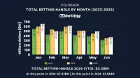co-sports-betting-handle-jun-2025