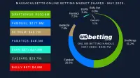 ma-sportsbook-market-shares-may-2025