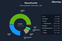 massachusetts-betting-market-shares-2025