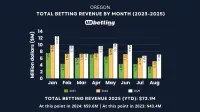 oregon-sports-betting-revenue-august-2025