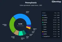pennsylvania-top-betting-apps
