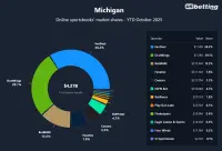 michigan-top-betting-apps-2025