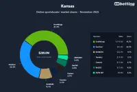 ks-sportsbooks-market-shares-nov-2025