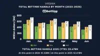 va-sports-betting-handle-jun-2025