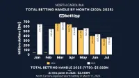 nc-sports-betting-handle-jul-2025