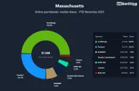 massachusetts-top-betting-apps