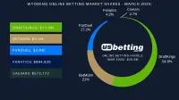 wy-sportsbook-market-shares-mar-2025