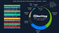 iowa-betting-market-shares-2024