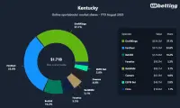 kentucky-top-betting-apps-2025
