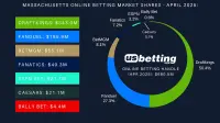 ma-sportsbook-market-shares-apr-2025