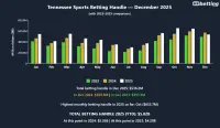tn-sports-betting-handle-december-2025