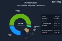 ma-sportsbooks-market-shares-dec-2025