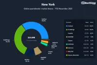 ny-top-betting-apps-2025