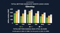 la-sports-betting-handle-jun-2025