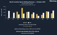 north-carolina-sports-betting-revenue-oct-2025