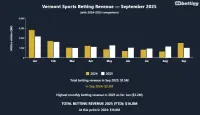vt-sports-betting-revenue-september-2025