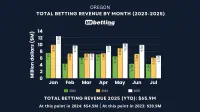 oregon-sports-betting-revenue-jul-2025