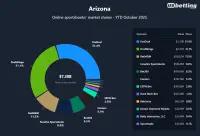 arizona-top-betting-apps-2025