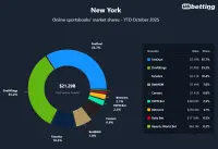 ny-top-betting-apps-2025