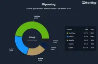wy-sportsbooks-market-shares-dec-2025