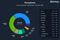 pa-sportsbooks-market-shares-dec-2025