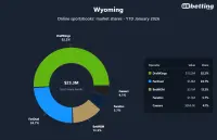 wyoming-top-betting-apps-2026