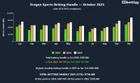 or-betting-handle-october-2025