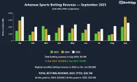 ar-sports-betting-revenue-september-2025