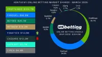 ky-sportsbook-market-shares-mar-2025