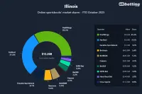 illinois-top-betting-apps