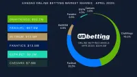ks-sportsbook-market-shares-apr-2025