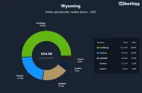 wyoming-top-betting-apps