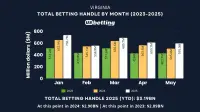 va-sports-betting-handle-may-2025