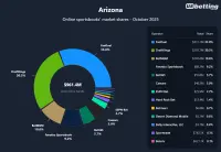 az-sportsbooks-market-shares-oct-2025
