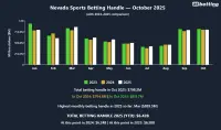 nevada-sports-betting-handle-oct-2025