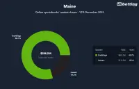 maine-top-betting-apps