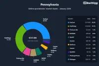 pa-sportsbooks-market-shares-jan-2026