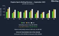va-sports-betting-revenue-september-2025