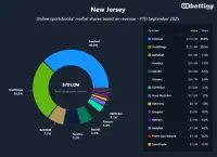 new-jersey-top-betting-apps-2025
