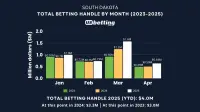 sd-sports-betting-handle-apr-2025