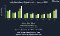 south-dakota-sports-betting-handle-sep-2025