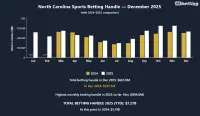 north-carolina-sports-betting-handle-dec-2025