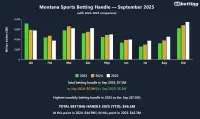 montana-sports-betting-handle-sep-2025
