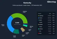 kentucky-top-betting-apps-2025