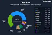 nj-sportsbooks-market-shares-jan-2026