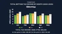 tennessee-tax-income-may-2025