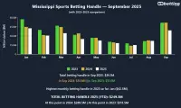mississippi-sports-betting-handle-sep-2025