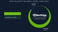 me-sportsbook-market-shares-mar-2025