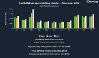 south-dakota-sports-betting-handle-dec-2025